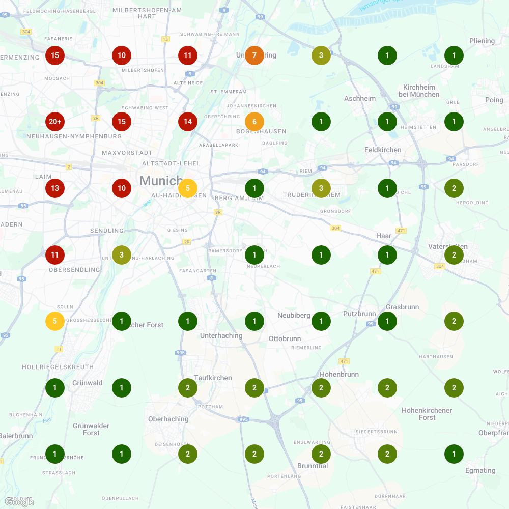 Ranking-Grid nach der Optimierung — überwiegend Top-3-Positionen